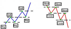 basic-types-of-tech-an