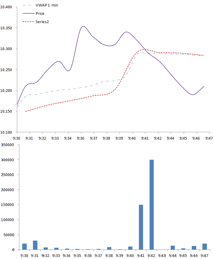 VWAPgraph1