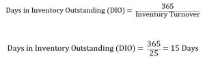 Inventory conversion Period