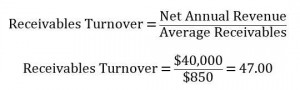 Receivables Turnover