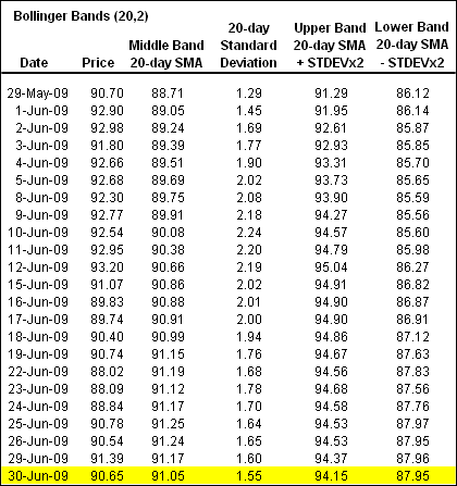 Spreadsheet 1