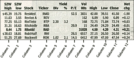 Financial-Newspaper-Stock-Quotes