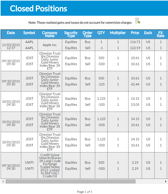 Closed Positions