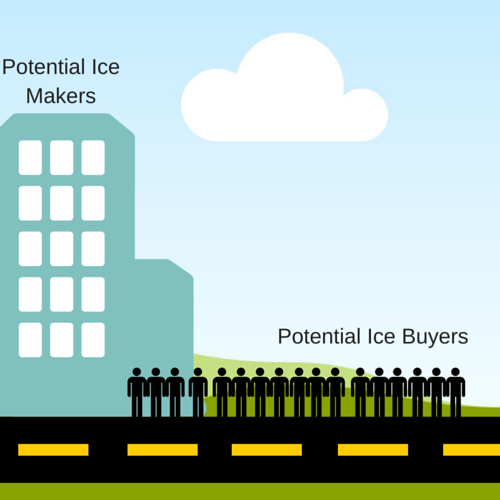 Potential Ice Makers