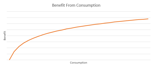 consumption