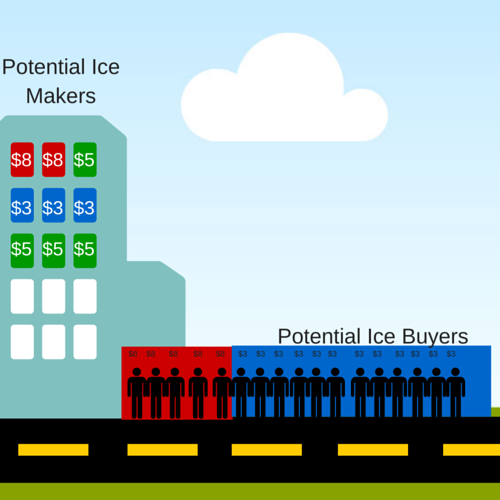 Ice Innovation