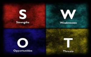 SWOT