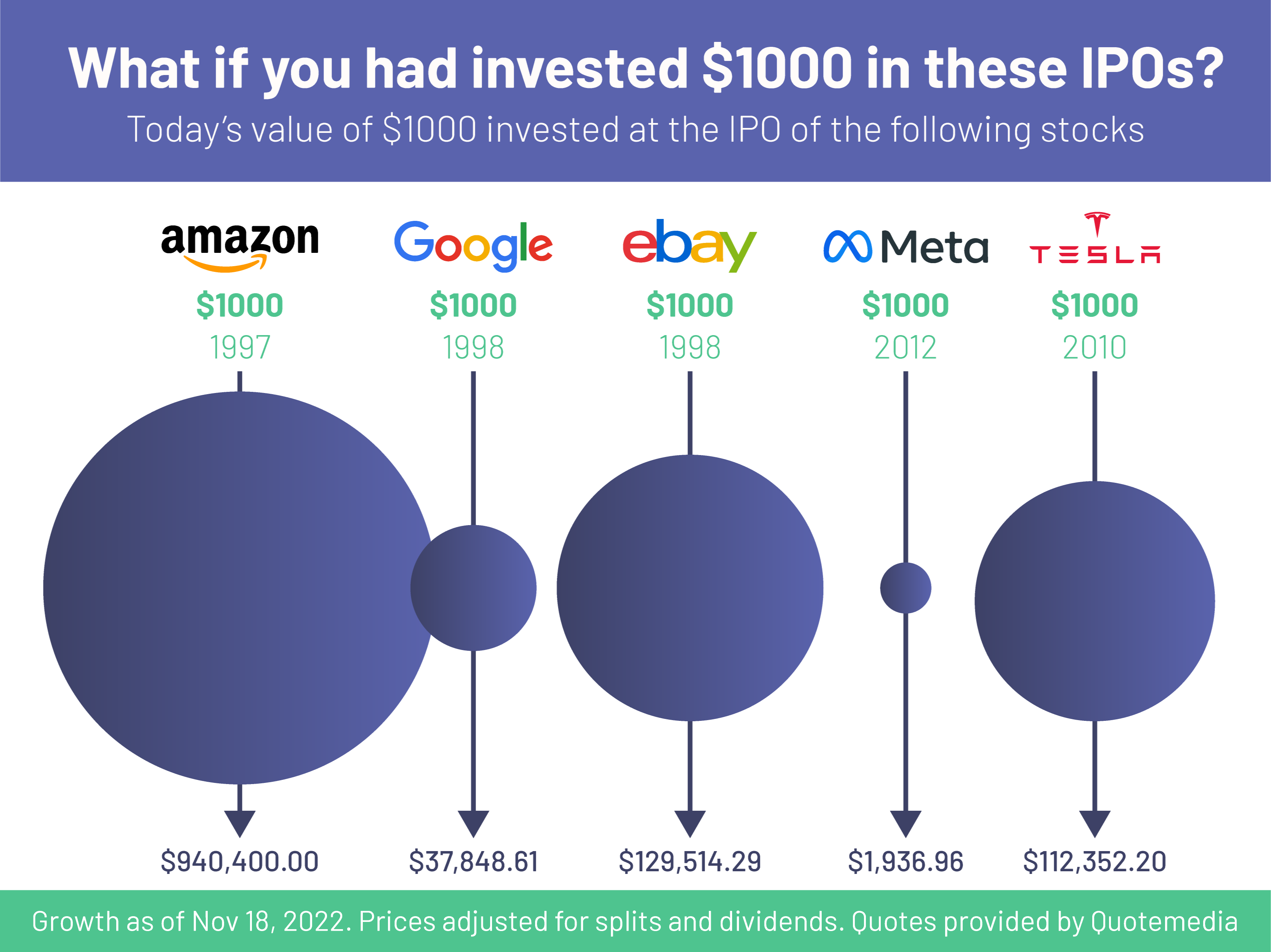 The growth of IPO stocks