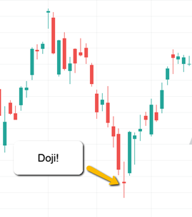 Doji