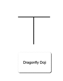 Dragonfly Doji