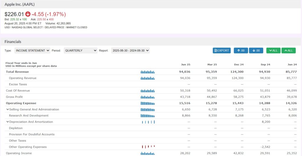 Apple Income Statement Example