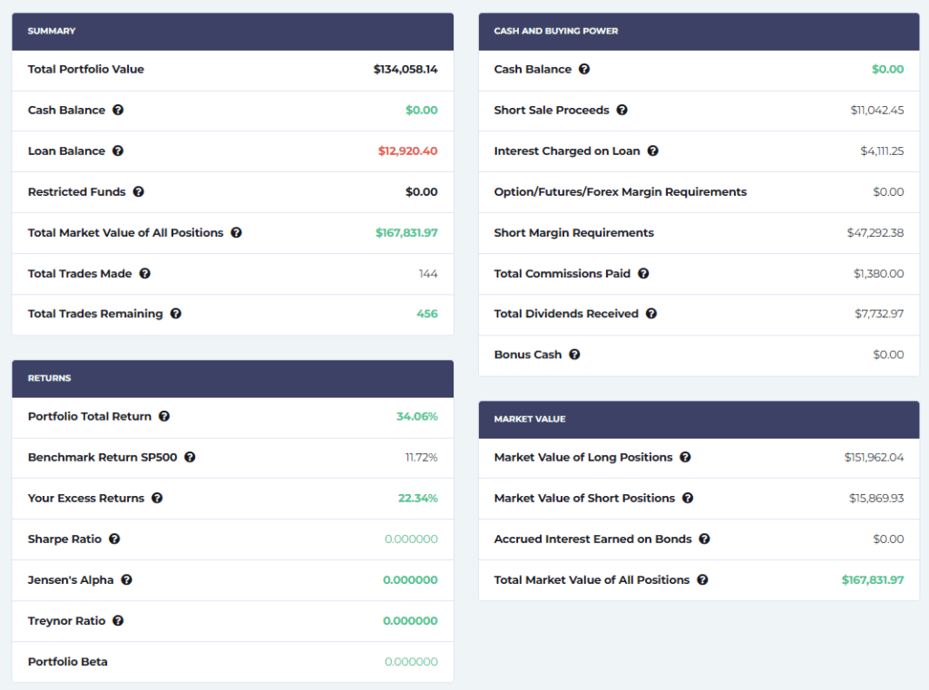 Portfolio Summary table