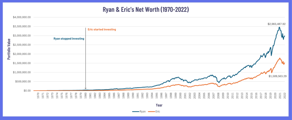 eric v ryan